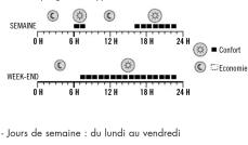 OTIO 93242 - Programme type - 1