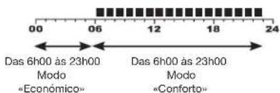 OTIO 840220 - Antes de premir os interruptores para passar de uma função para outra : - 3
