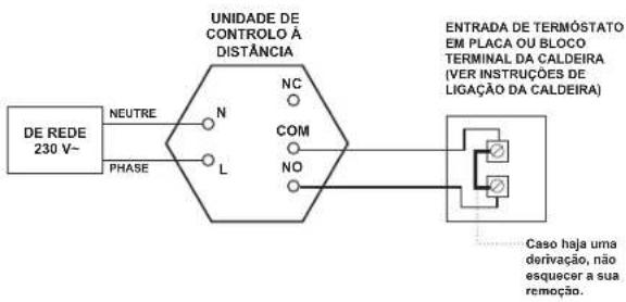 OTIO 840220 - ▶ Montagem do termóstato na parede - 4