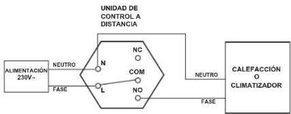 OTIO 840220 - ▶ Montaje del termostato en la pared - 4