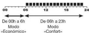 OTIO 840220 - Antes de manipular los conmutadores para pasar de una función a otra : - 3