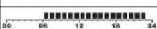 OTIO 840220 - Configuration des programmes - 8