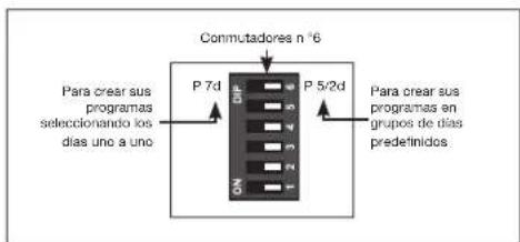 OTIO 840220 - Antes de manipular los conmutadores para pasar de una función a otra : - 1