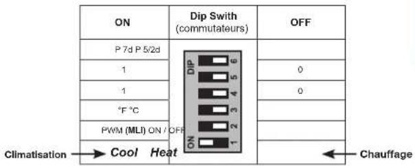 OTIO 840220 - - Fonction température «Minimum» - 1