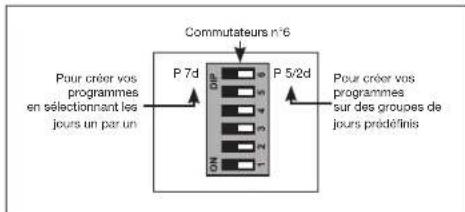 OTIO 840220 - Configuration des programmes - 2