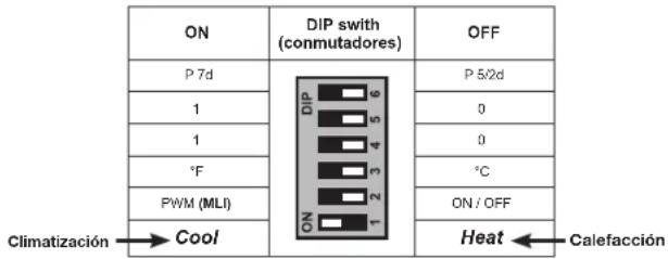 OTIO 840220 - Modo Climatización - 1