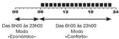 OTIO 840020 - Regulação da hora e do dia - 6