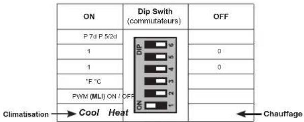 OTIO 840020 - Mode Climatisation - 1