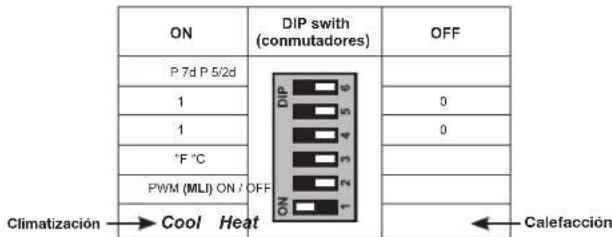 OTIO 840020 - Modo Climatización - 1