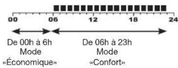 OTIO 840020 - Configuration des programmes - 5
