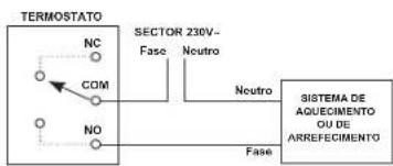 OTIO 840020 - Apresentacao das differentes cablagens - 1