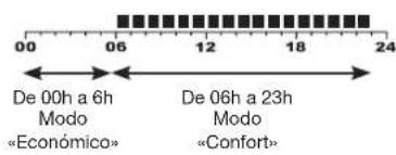 OTIO 840020 - Antes de Manipular los comutadores para pagar de una referencia a另一边: - 3