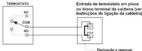 OTIO 840020 - Apresentacao das differentes cablagens - 2