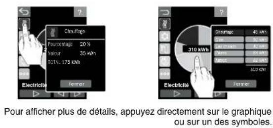 DELTA DORE Tybox 2020 WT - 5- Consultation des consommations - 2