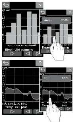 Electricité semaine Mémoire 27 MWh Electricité semaine Temp. ext. jour Temp. ext. jour