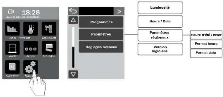 18:28 11:50 Jan. 29 Ésuccive Conse Trémocé Eau hôude Vecta Autres Séciérés 31 Cue-de-tie Régions Programmes Paramètres Réglages avancée Luminosité Heure / Date Paramètres régionaux Version logciele Heure d'été / hiver Format heure Format date