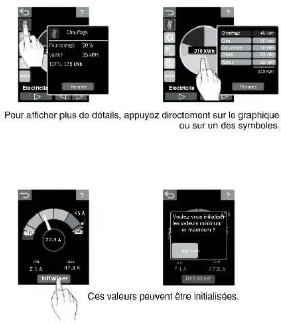 DELTA DORE Tybox 2010 WT - 5- Consultation des consommations - 2