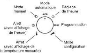 DELTA DORE Deltia 8.33 - DescriptionSommaire - 2