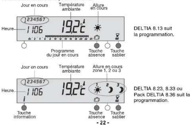 DELTA DORE Deltia 8.33 - Mode automatique - 1