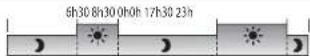 DELTA DORE Deltia 8.33 - Vallder le programme - 1