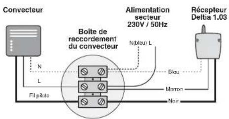 DELTA DORE Deltia 8.33 - Raccordement du récepteur - 1