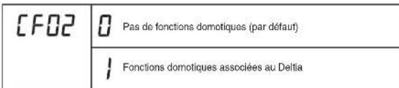 DELTA DORE Deltia 8.33 - Fonctions domotiques sur l'installation (en option) - 1
