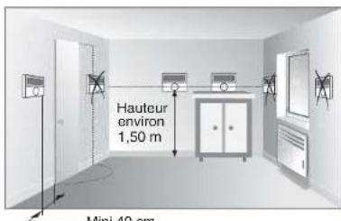 DELTA DORE Deltia 8.33 - Emplacement / Fixation de I'emetteur - 1