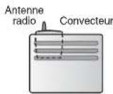 DELTA DORE Deltia 8.33 - Emplacement derriere le convecteur - 1