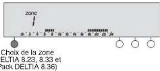DELTA DORE Deltia 8.33 - Touche information - 2