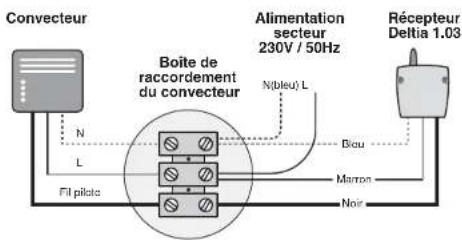Convecteur Boîte de raccordement du convecteur Alimentation secteur 230V / 50Hz Récepteur Deltia 1.03 N L Fil pilote N(bleu) L Dou Marron Noir