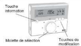 Touch Information 195t Molette de sélection Touches de modification