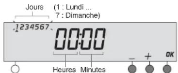 Jours (1 : Lundi ... 7 : Dimanche) .1234567 00:00 Heures Minutes - + OK