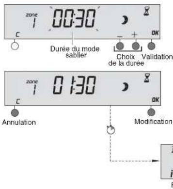 zone 00:30 C Durée du mode sabiller Choice Validation de la durée zone 01:30 C Annulation Modification i F