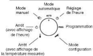 DELTA DORE Deltia 8.23 - DescriptionSommaire - 2