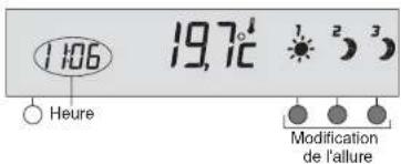 1:06 19.7° Heure Modification de l'allure