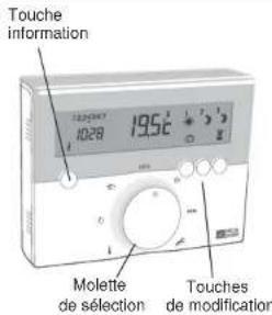 Touche information 19:24:07 10:28 Molette de sélection Touches de modification