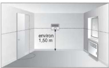 environ 1,50 m