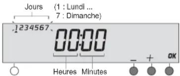 Jours (1 : Lundi ... 7 : Dimanche) 1234567 00:00 Heures Minutes - + OK