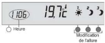 1:06 Heure 19,72° 1 2 3 Modification de l'ailleure