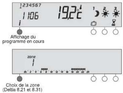 1234567 1 106 19,2° Affichage du programme en cours zone Choix de la zone (Deltia 8.21 et 8.31)