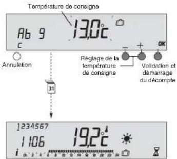 Température de consigne Ab 9 13.0°C C Annulation 31 Réglage de la température de consigne Validation et demarrage du décompte 1234567 19.2°C i 1106