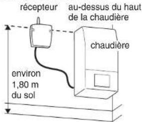 récepteur au-dessus du haut de la chaudière chaudière environ 1,80 m du sol