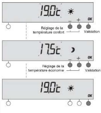 19,0°C Réglage de la température confort Validation 17,5°C Réglage de la température économie Validation 19,0°C OK