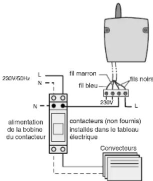 230V/50Hz L N N alimentation de la bobine du contacteur fil marron fil bleu fils noirs 230V L contacteurs (non fournis) installés dans le tableau électrique Convecteurs