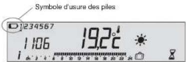 Symbole d'usure des piles 1234567 1106 19,2°C