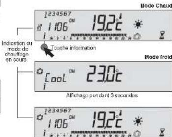 Mode Chaud Indication du mode de chauffage en cours Touche information Mode troid Affichage pendant 3 secondes