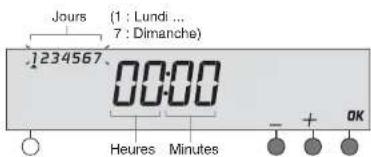 Jours (1 : Lundi ... 7 : Dimanche) 1234567 00:00 Heures Minutes + OK