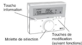 Touche information Molette de sélection 195°C Touches de modification (suivant fonctions)