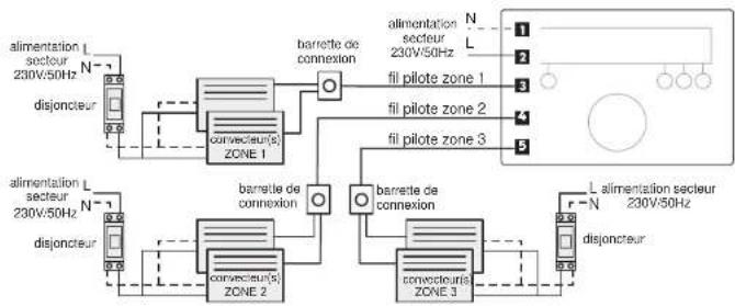 DELTA DORE Deltia 8.01 - Raccordement - 2