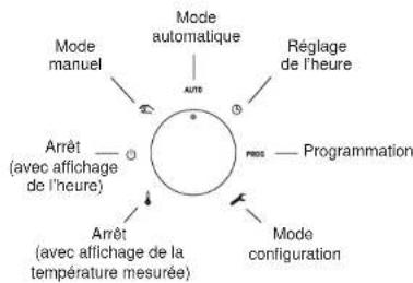 DELTA DORE Deltia 8.01 - Description - 2